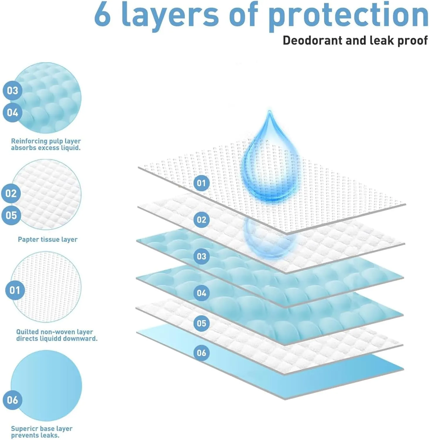 Extra Absorbent Dog Pee Pads 22"x22" [100 Count] | Puppy Training Pads Leak-Proof 6-Layer Design - Pet Potty Pads for Dogs, Puppies, Cats, and Rabbits (100, 22*22)