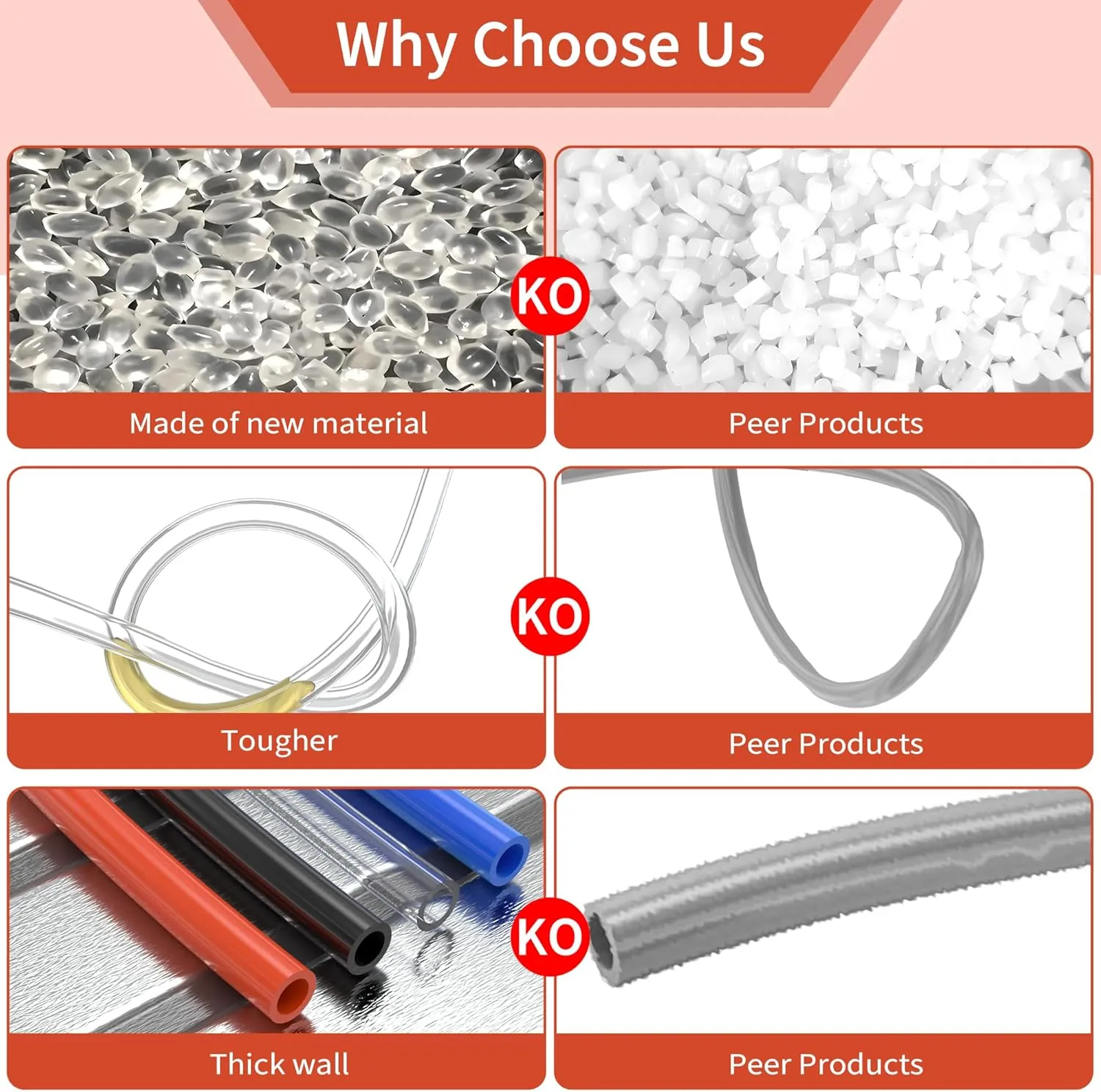 Orange 4mm Air Line Industrial PU Trachea Air Intake Hose Line Kit Fitting Tools - 10M/32.8Ft Chew-Resistant Hose for Farmland Drip Systems